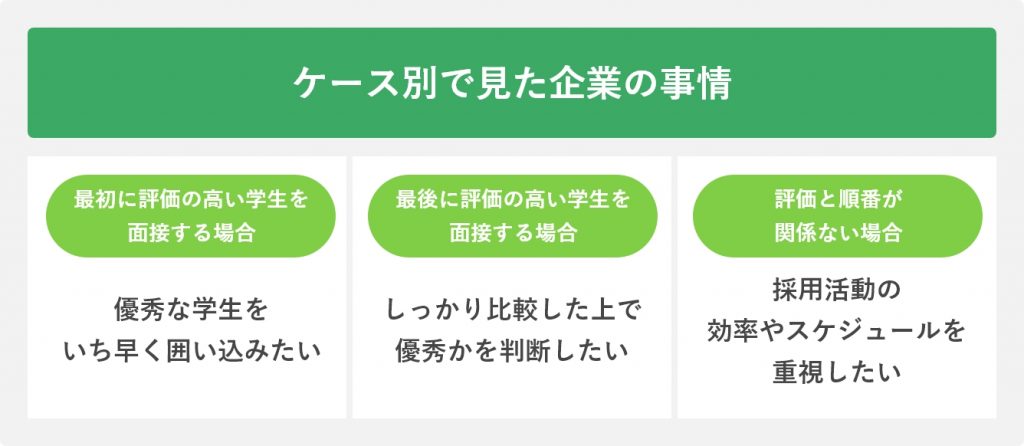 ケース別で見た企業の事情