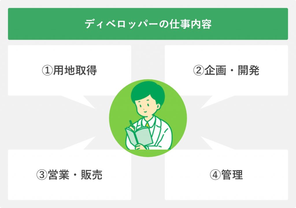 ディベロッパーの仕事内容