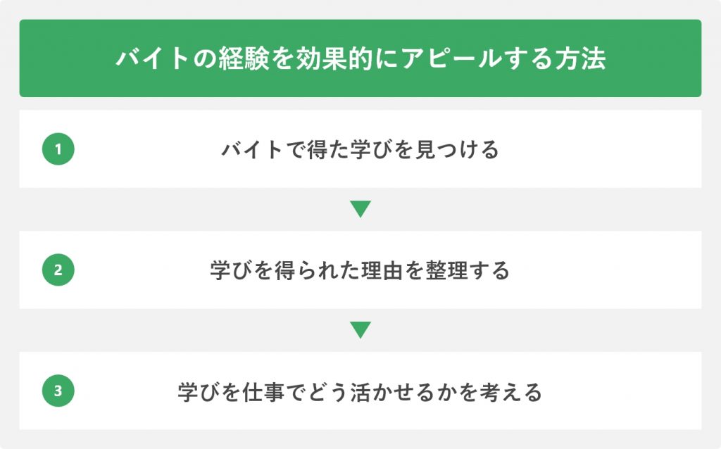 バイトの経験を効果的にアピールする方法