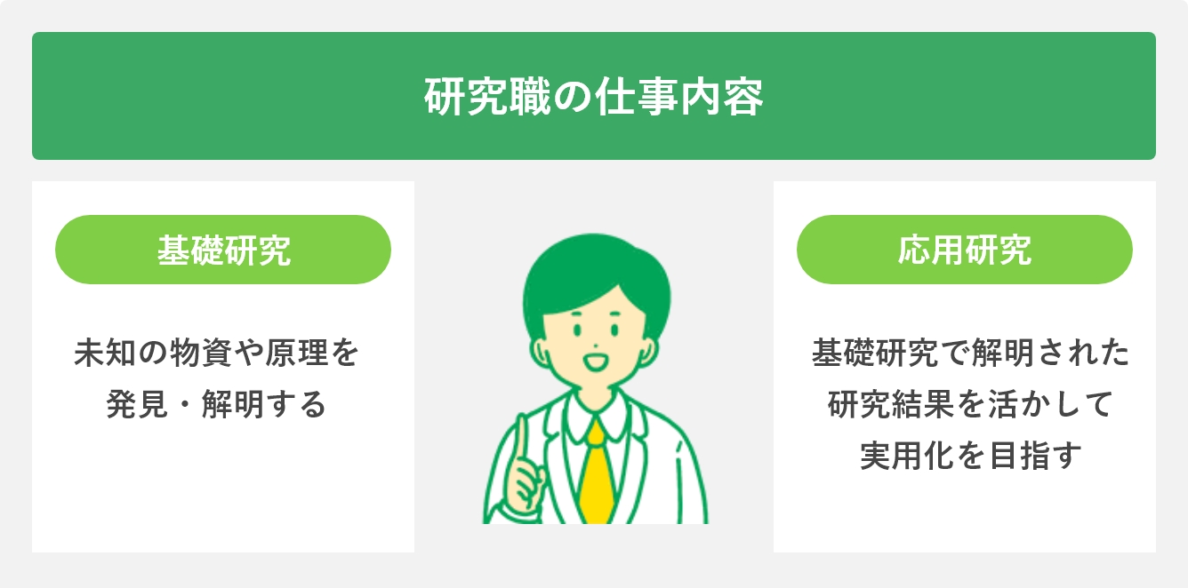 研究職の仕事内容