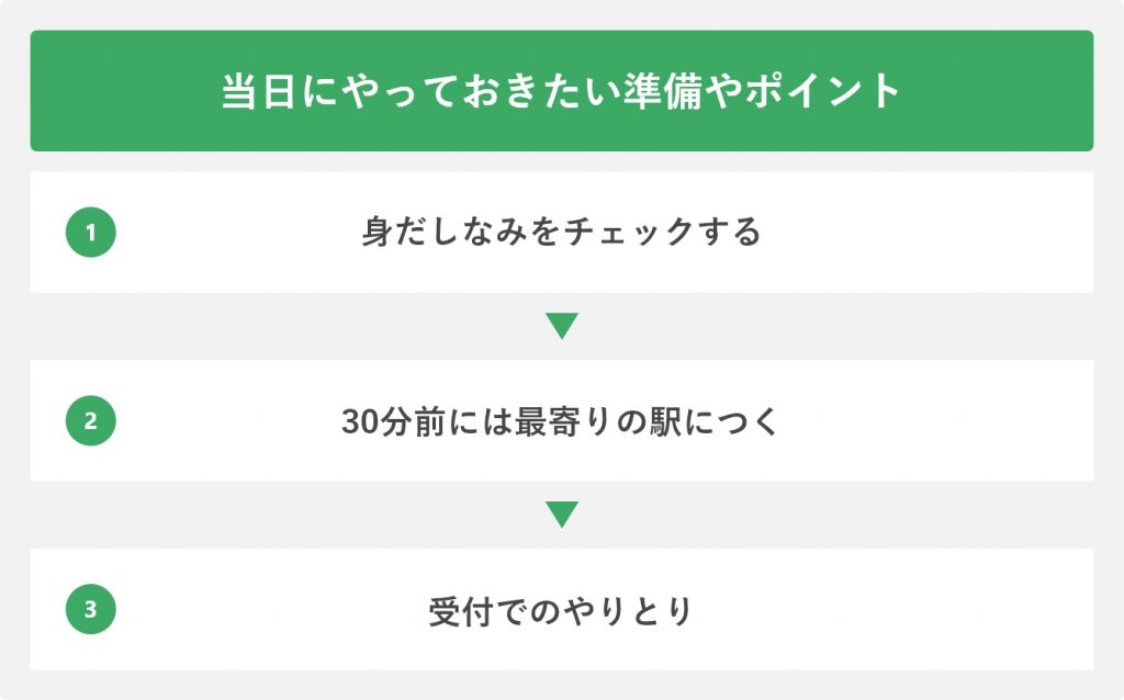当日にやっておきたい準備やポイント