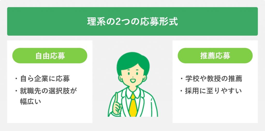 理系の2つの応募形式