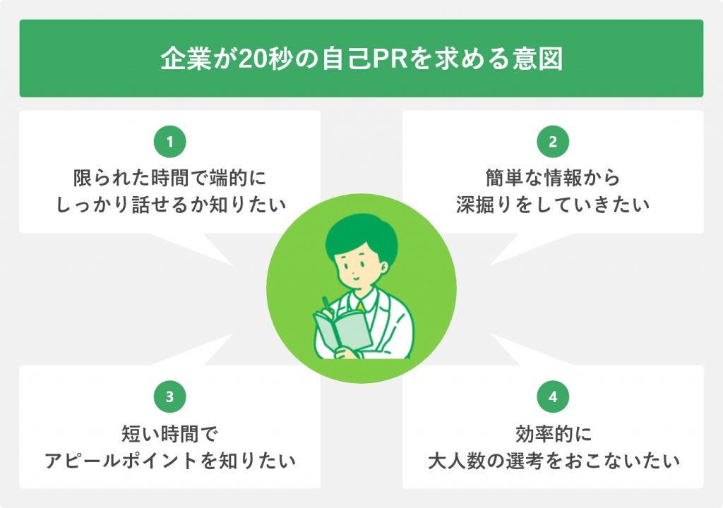 企業が20秒の自己PRを求める意図