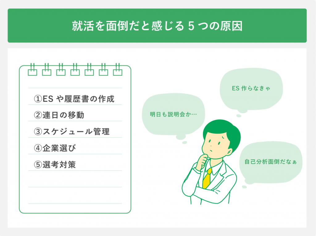 就活の面倒が一気になくなる方法14選 前向きに進める秘訣も解説 Port就活