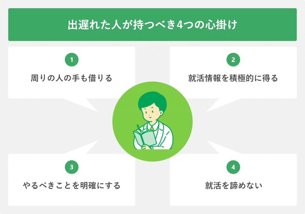出遅れた人が持つべき4つの心掛け