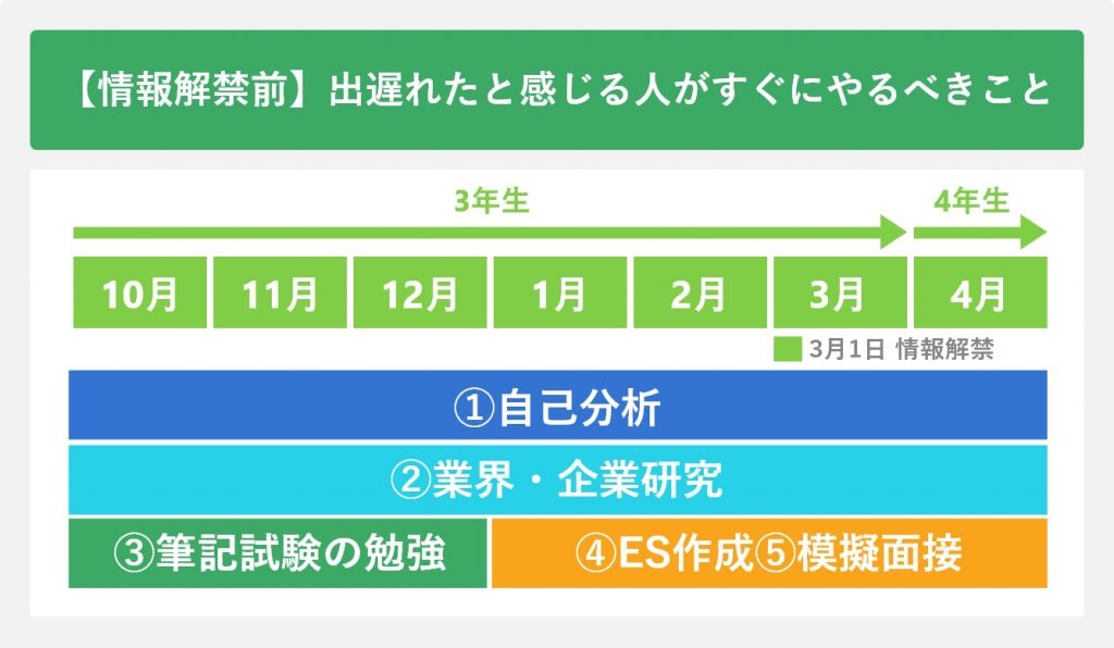 【情報解禁前】出遅れたと感じる人がすぐにやるべきこと
