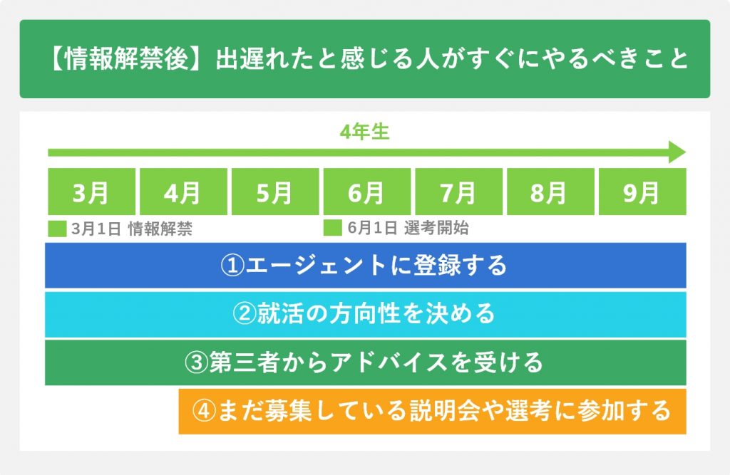【情報解禁後】出遅れたと感じる人がすぐにやるべきこと