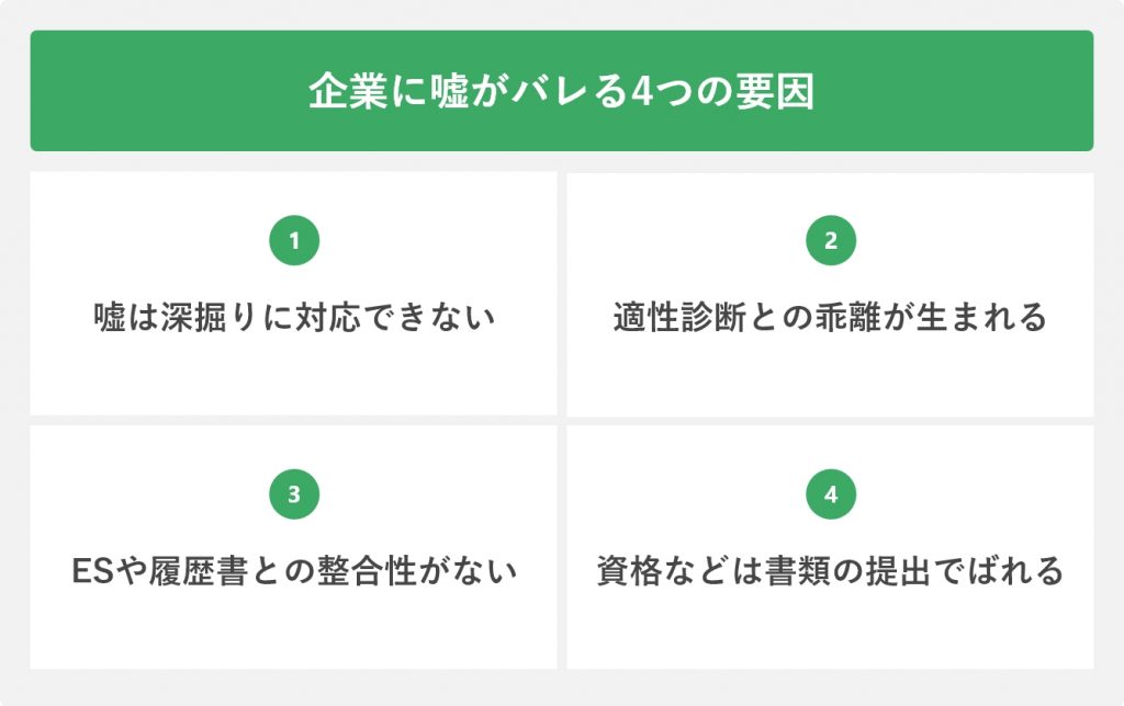 企業に嘘がばれる4つの要因