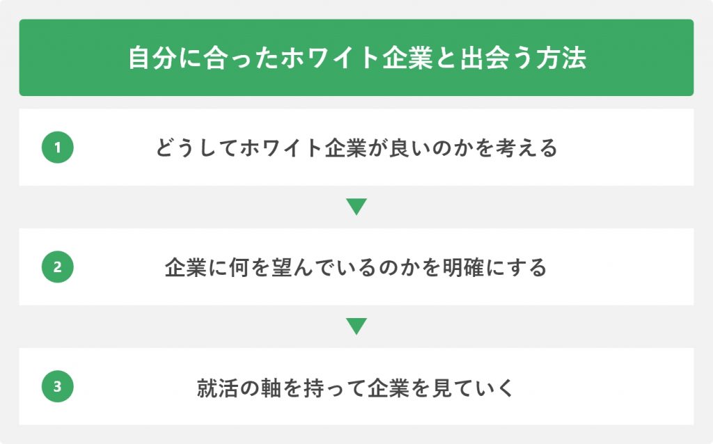 自分に合ったホワイト企業と出会う方法