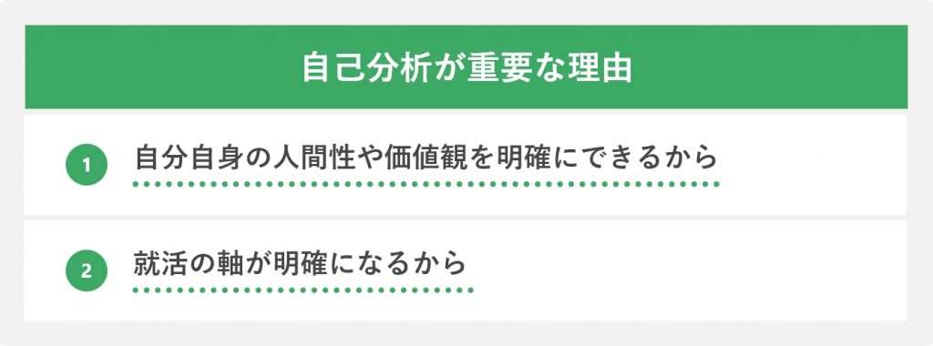 自己分析が重要な理由