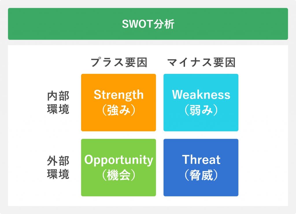SWOT分析
