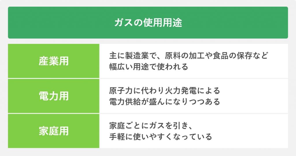 ガス会社の志望動機は社会貢献では落ちる 例文付きで作り方も解説 Port就活