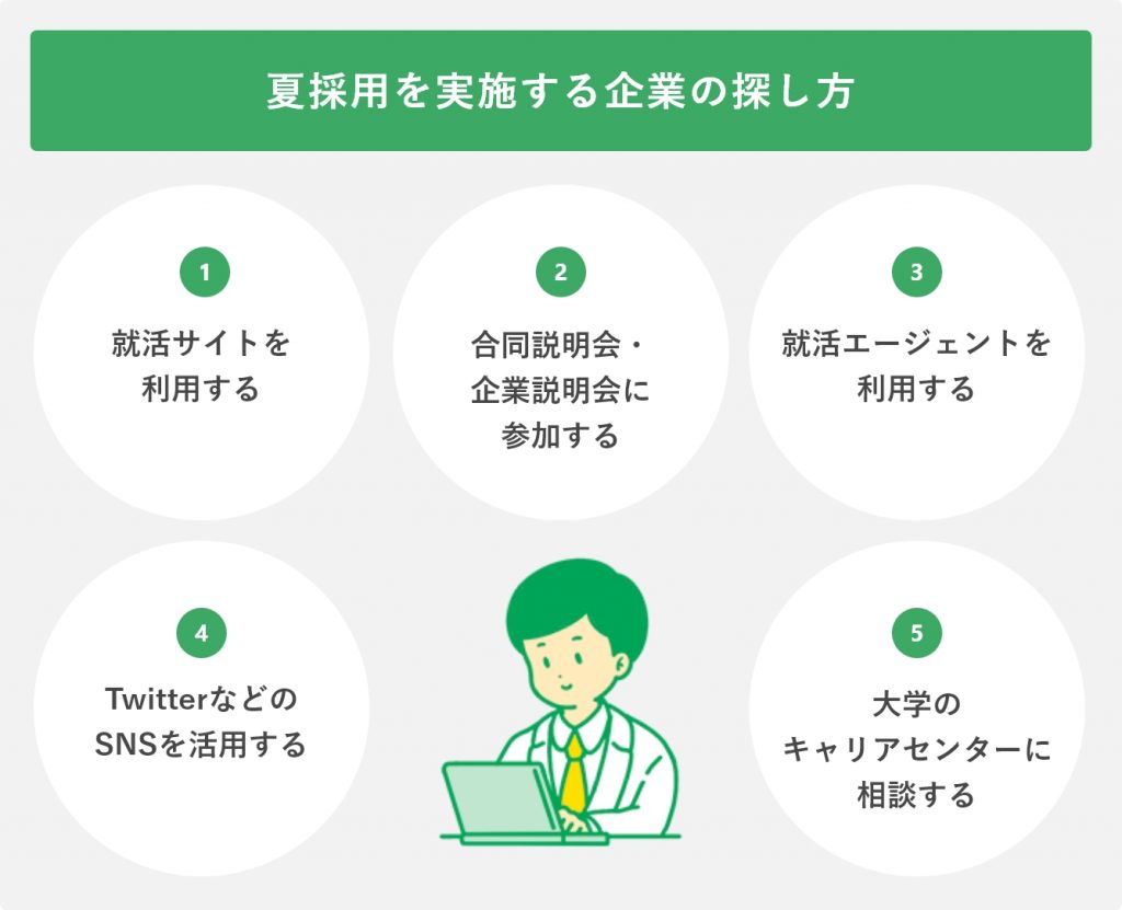 夏採用を実施する企業の探し方