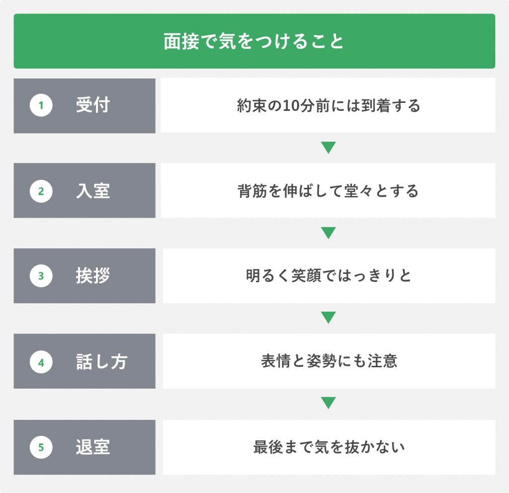 面接で気をつけること