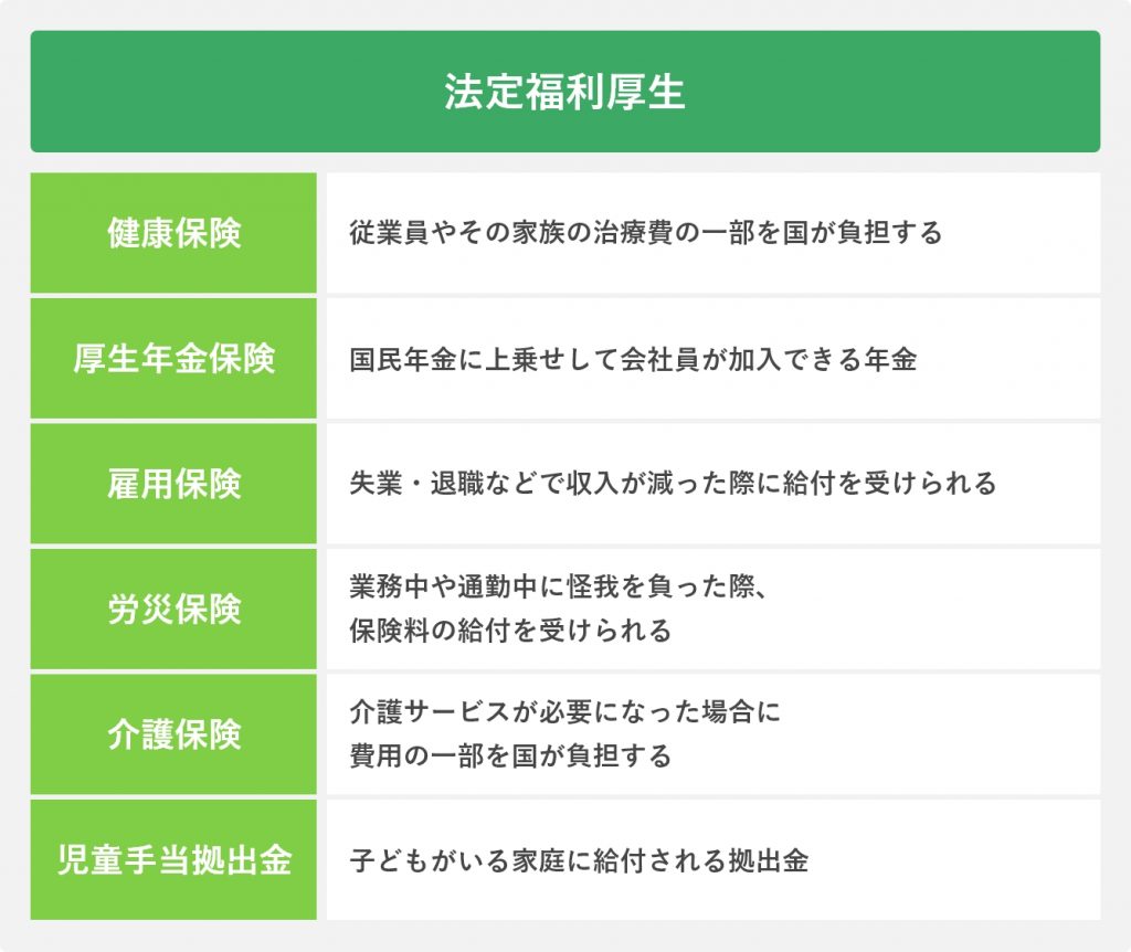 法定福利厚生