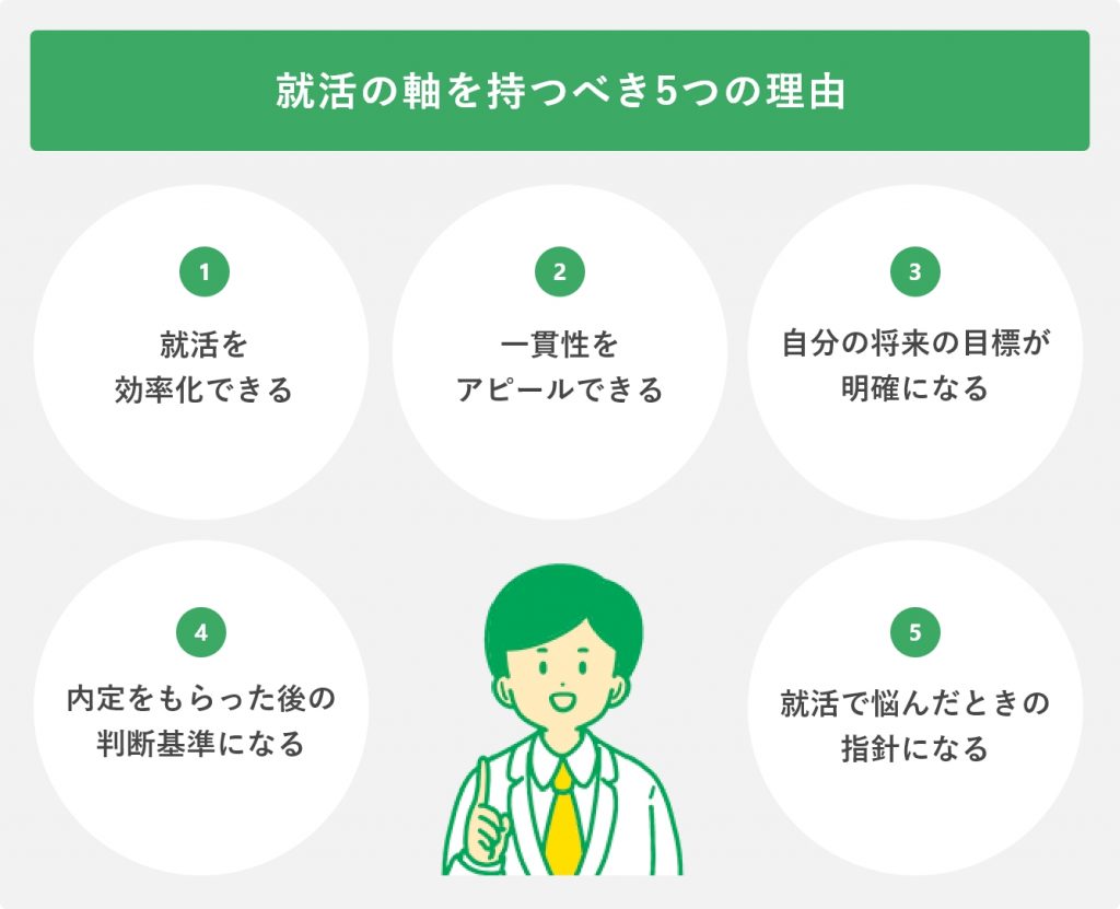 就活の軸を持つべき理由