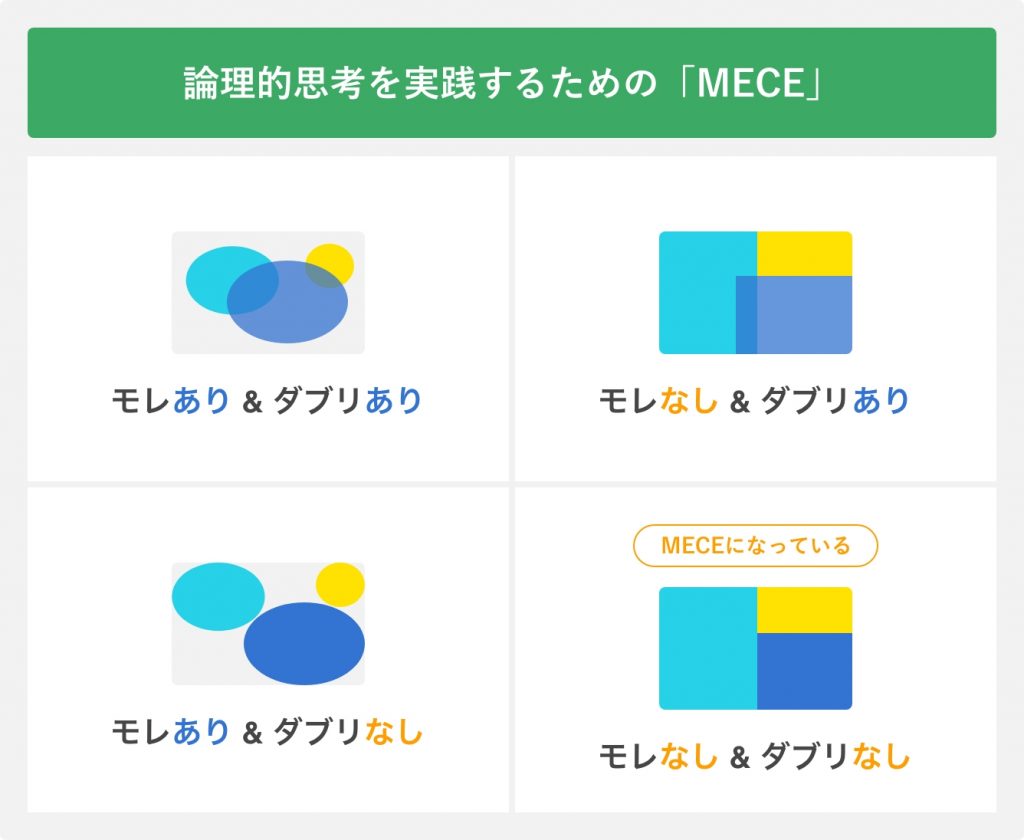 MECE
