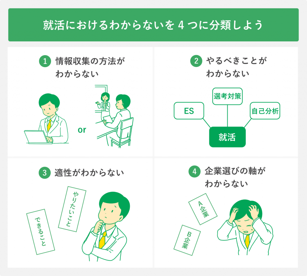 就活におけるわからないとは