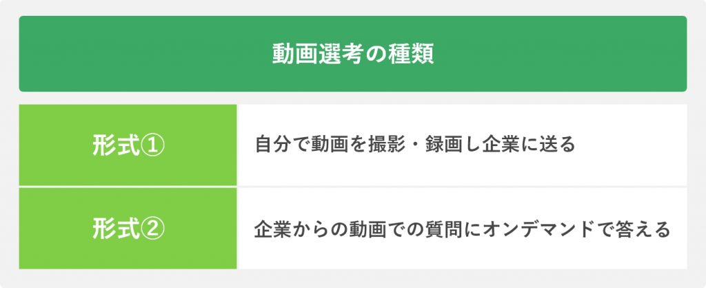動画選考でライバルと差をつける工夫を伝授 注意点や練習法も解説 Port就活