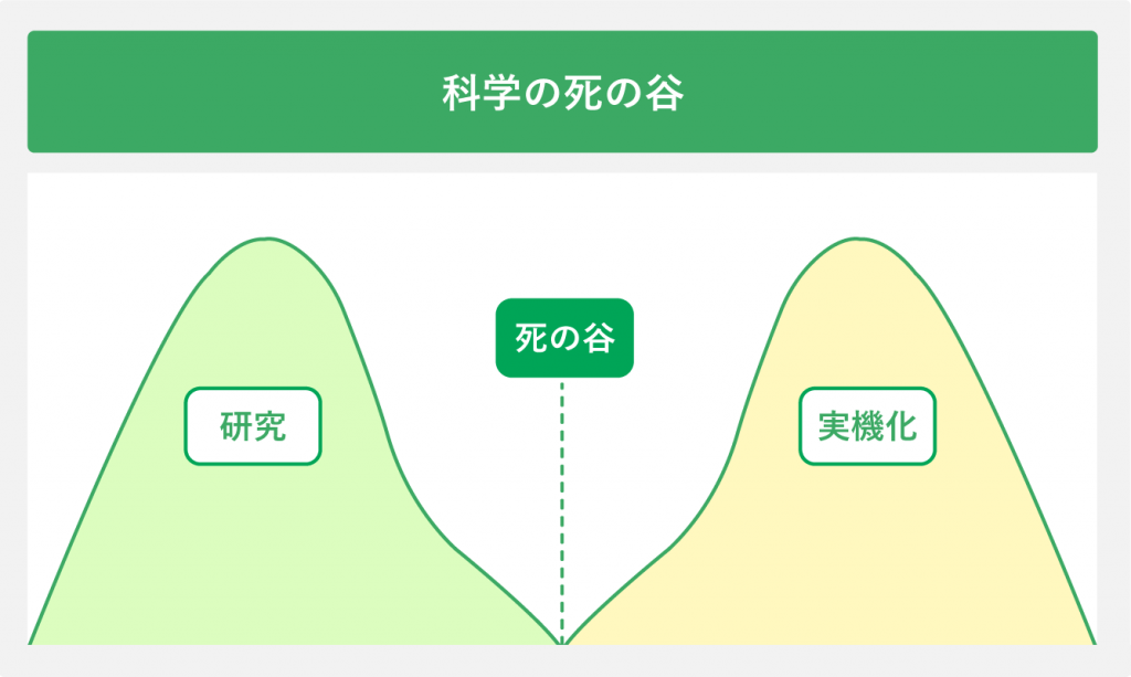科学の死の谷