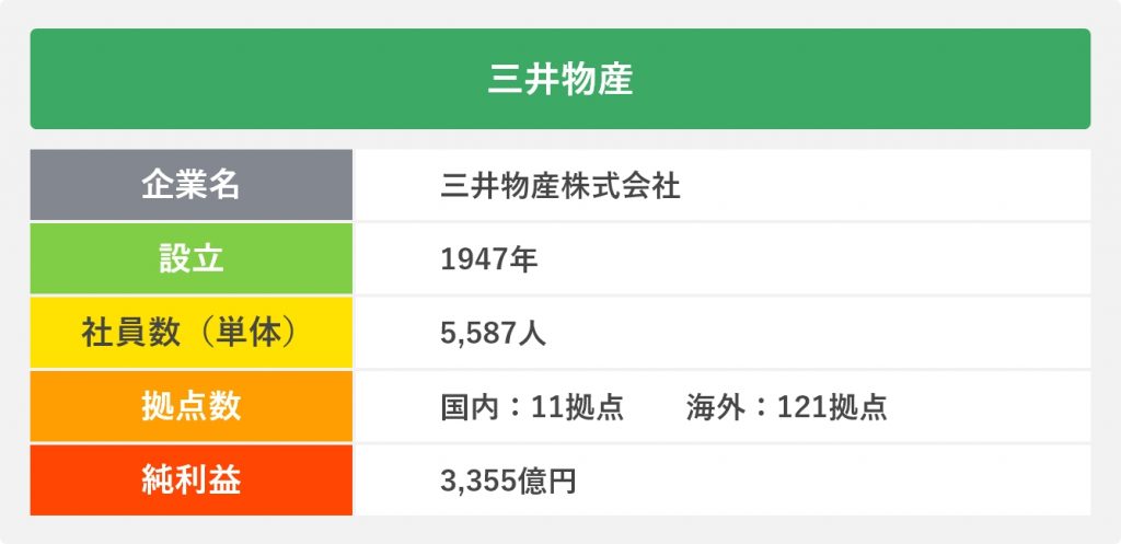 三井物産