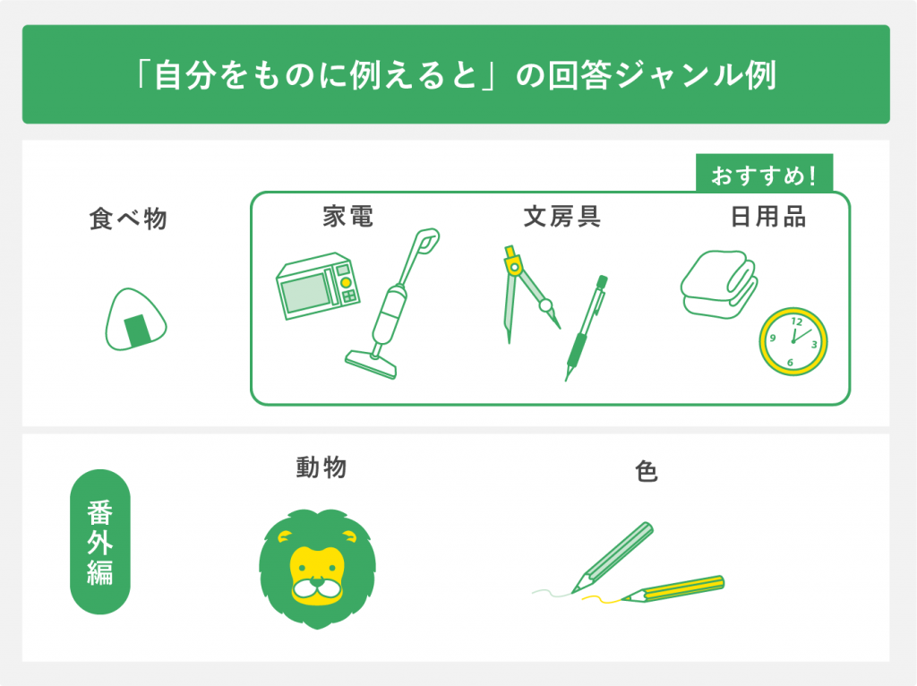 自分をものに例えるとの回答ジャンル