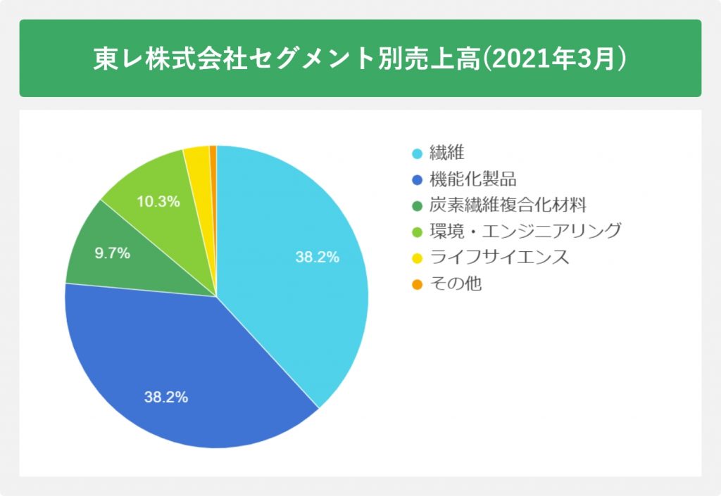 2021年3月決算の概要と2022年3月期見通しについて