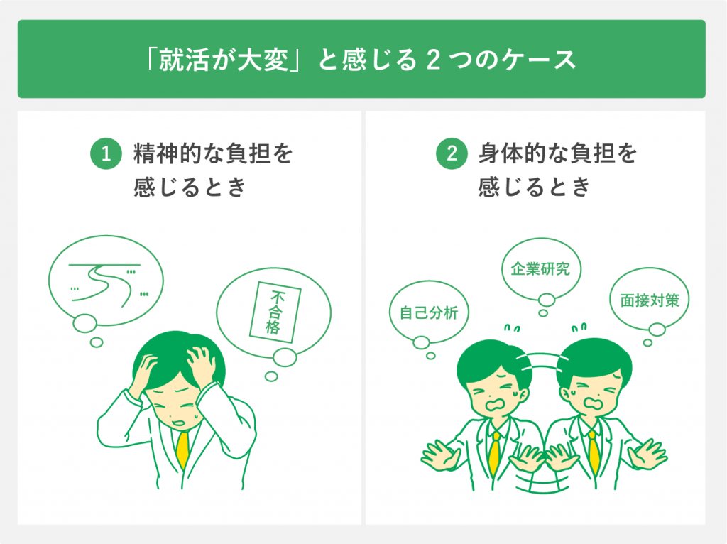 就活が大変な二つのケース