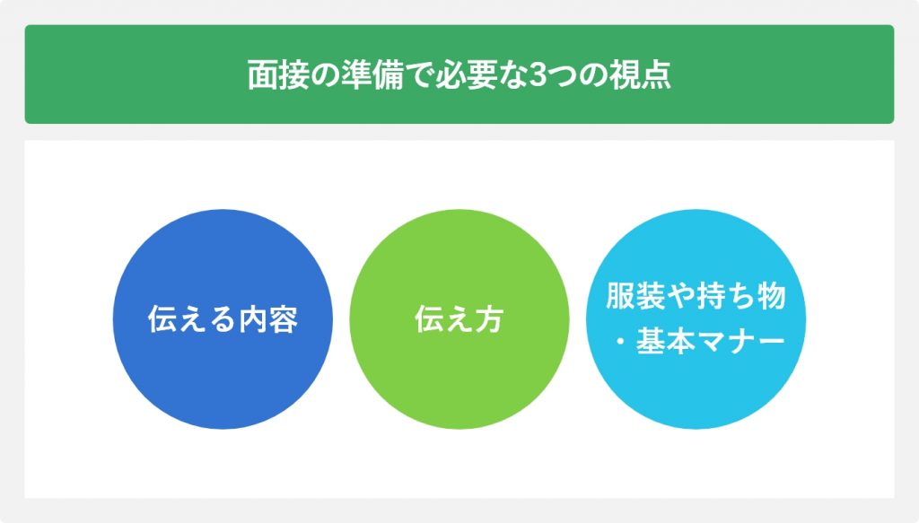 面接の準備で必要な3つの視点