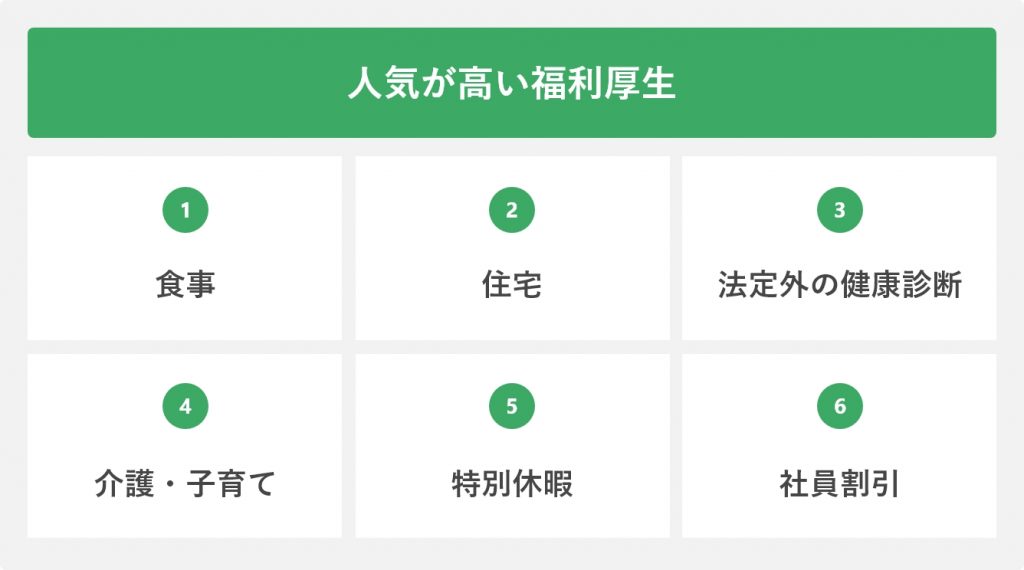 人気が高い福利厚生