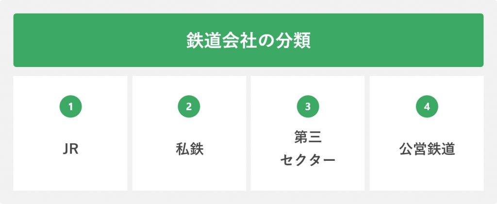 鉄道会社の分類