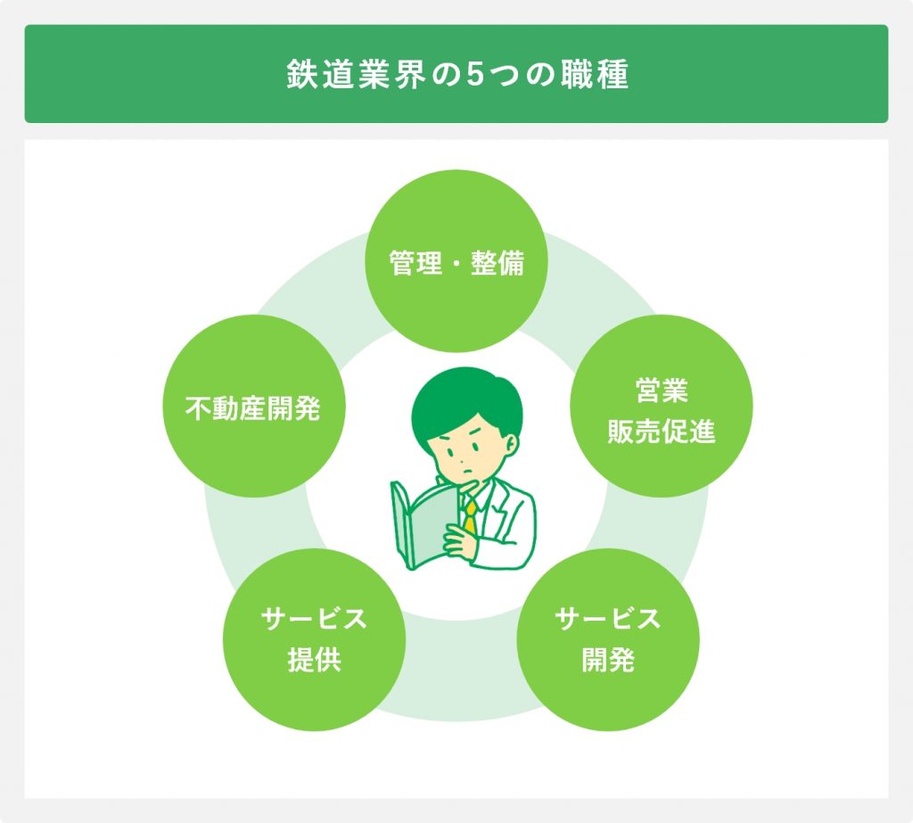 鉄道業界の5つの職種