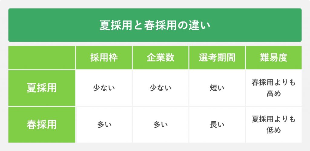夏採用と春採用の違い
