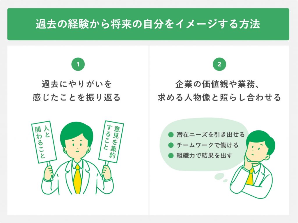 過去の経験から将来の自分をイメージする方法