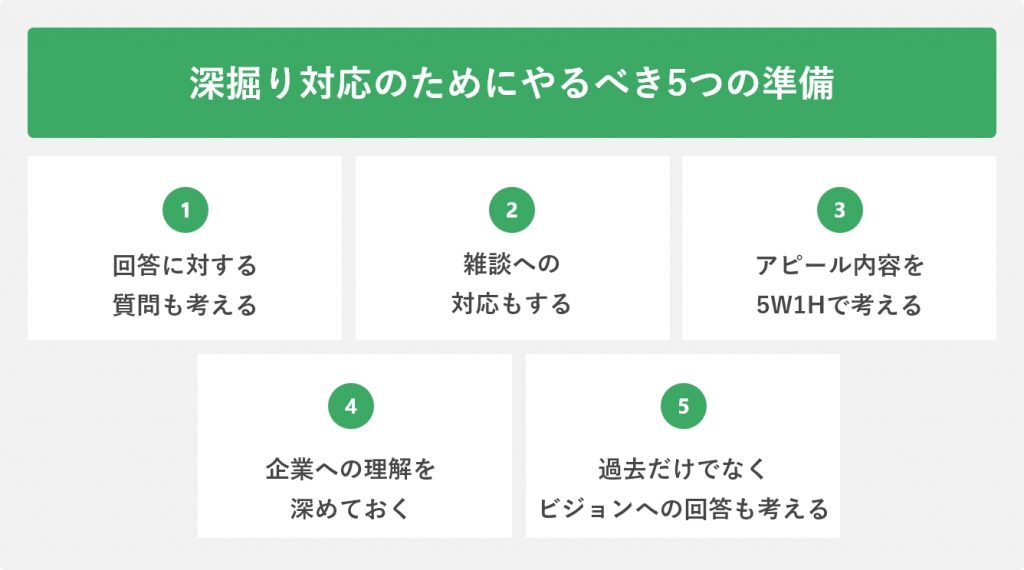 深掘り対応のためにやるべき5つの準備