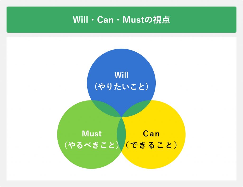 Will・Can・Must