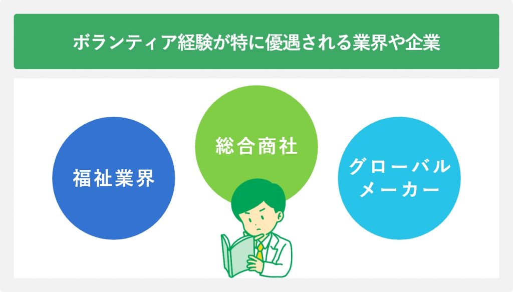 ボランティア経験が特に優遇される業界や企業