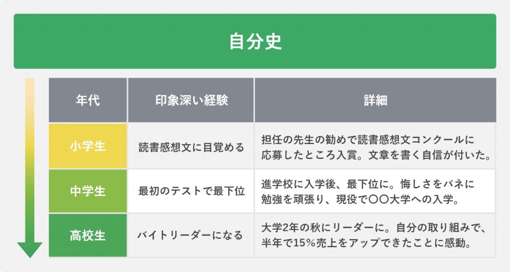 自分史