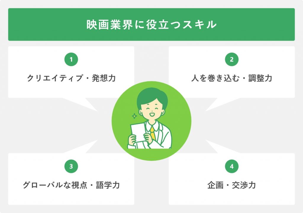 映画業界に役立つスキル