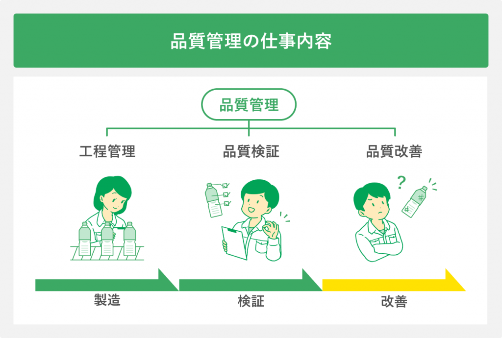 品質管理の仕事内容