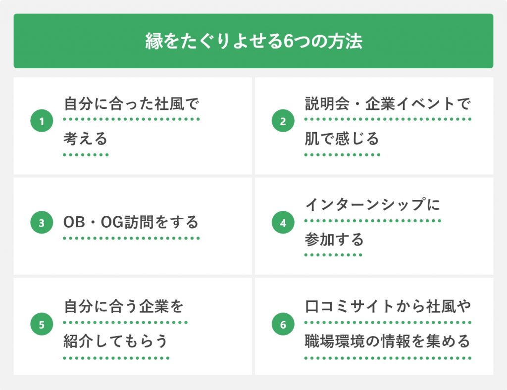 縁をたぐりよせる6つの方法