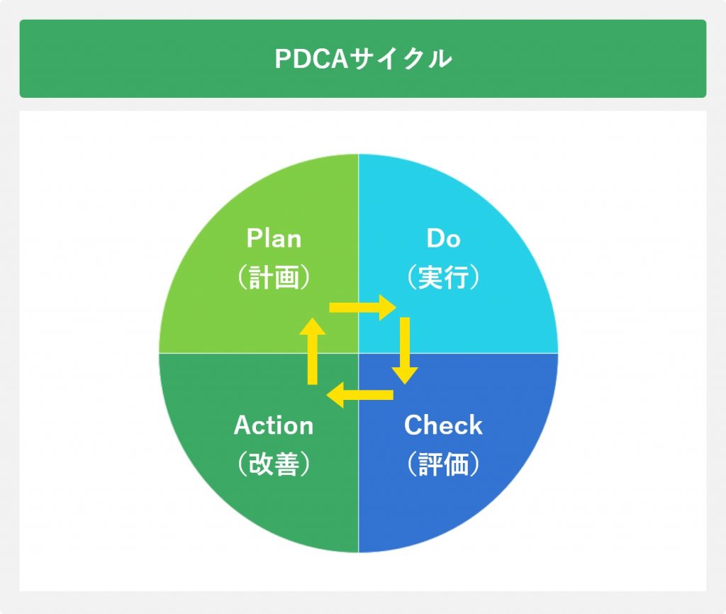 PDCAサイクル