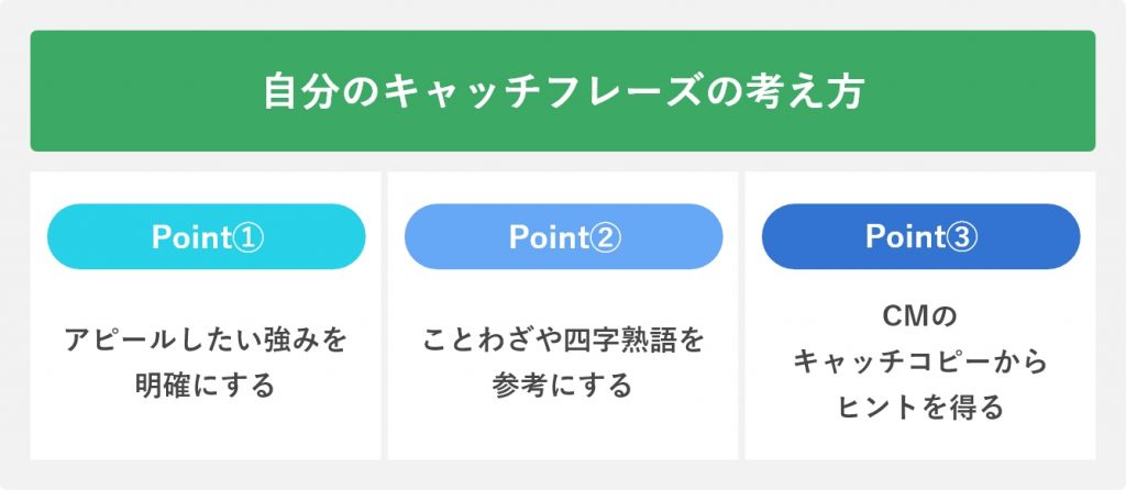 自分のキャッチフレーズの考え方