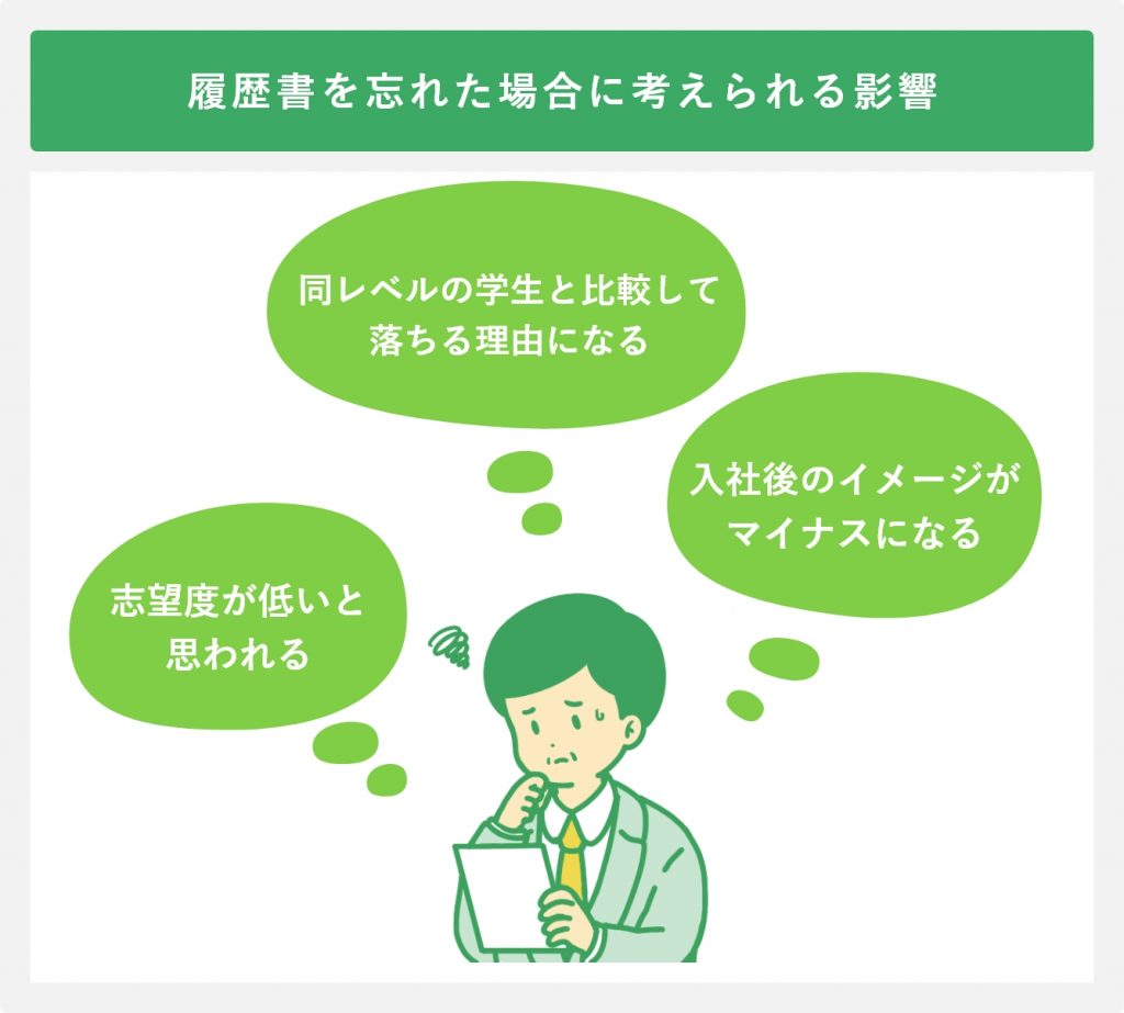 履歴書を忘れた場合に考えられる影響
