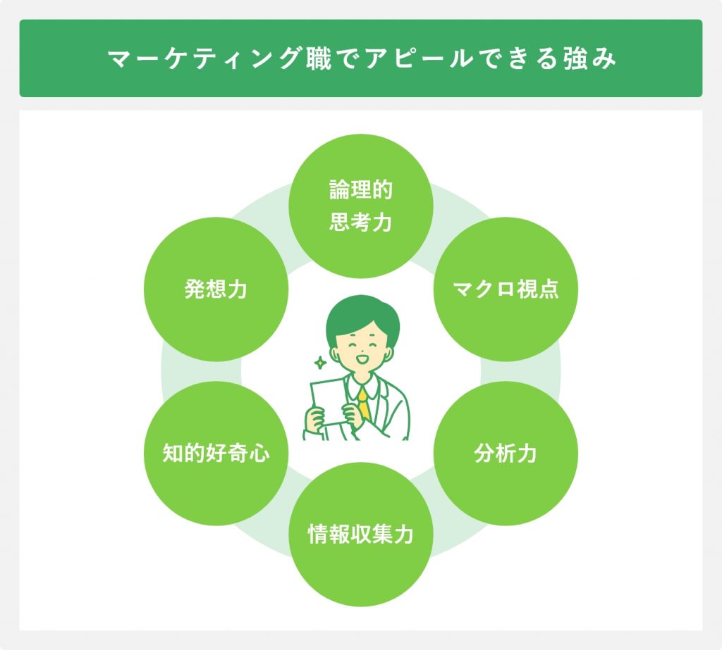 マーケティング職でアピールできる強み