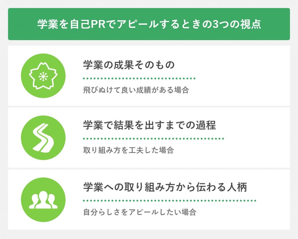 学業を自己PRでアピールするときの3つの視点