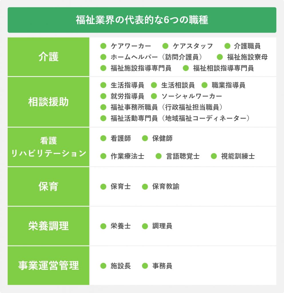 福祉業界の代表的な6つの職種