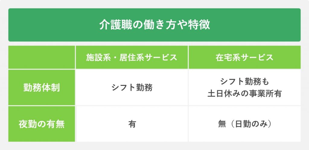 介護職の働き方や特徴
