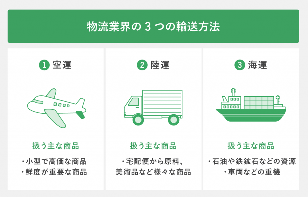 物流業界の3つの輸送方法