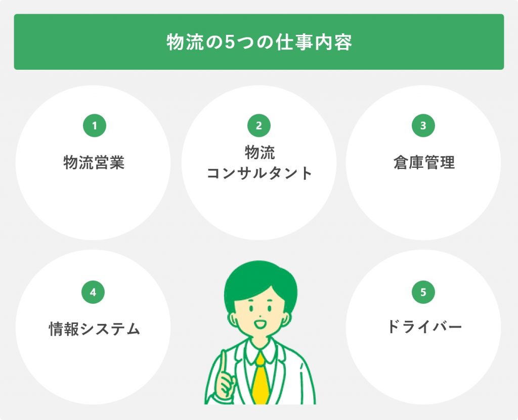 物流の5つの仕事内容